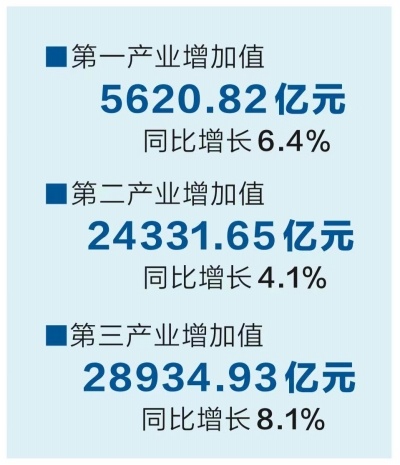 gdp产业_数字经济产业规模年均增长7.75%连续两年跑赢GDP增速(2)