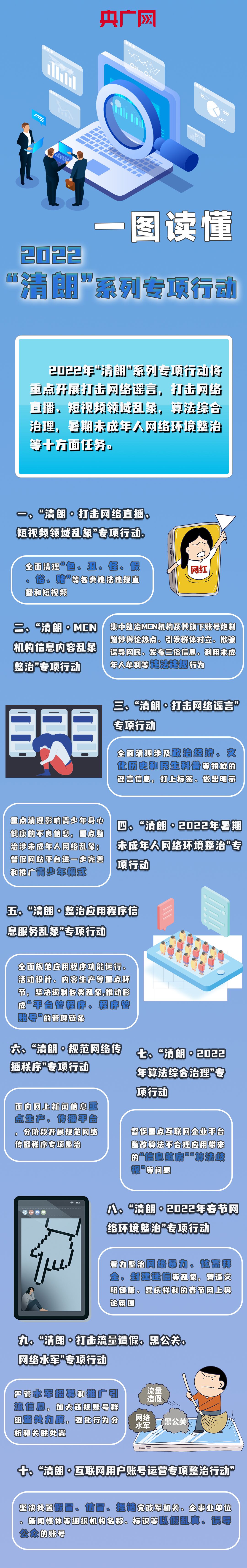 一图读懂2022年清朗系列专项行动