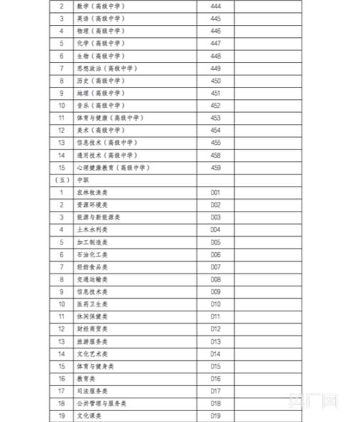 甘肅省2022年上半年中小學教師資格考試面試將於4月15日開始報名