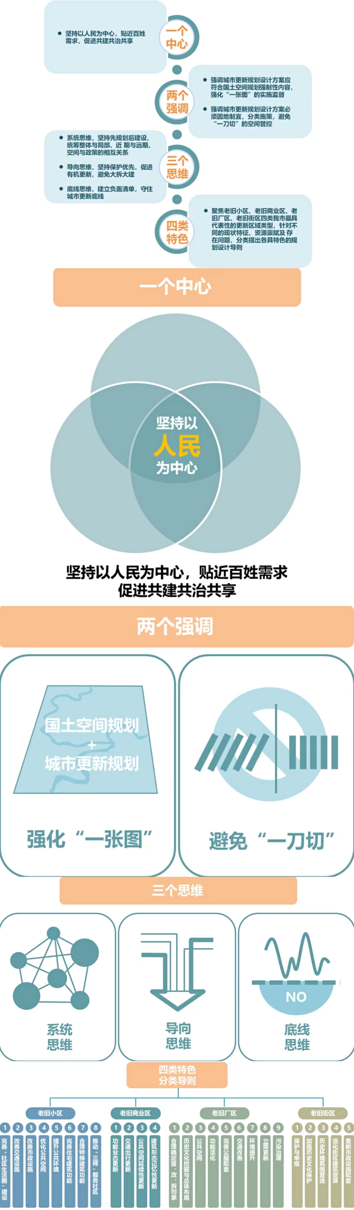 kaiyun网站重庆市城市更新怎么做？《重庆市城市更新规划设计导则》出台(图1)