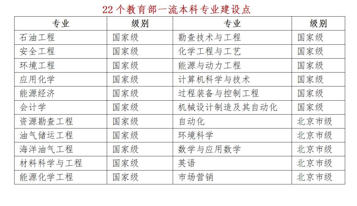 中国石油大学北京校历(中国石油大学北京校历2023暑假)