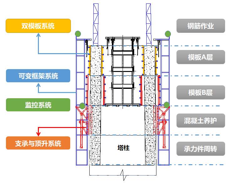 墩柱钢筋笼缆风绳规定图片