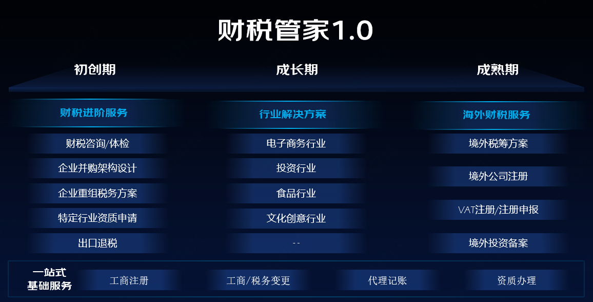 京东云财税管家发布打造一站式数字化财税服务