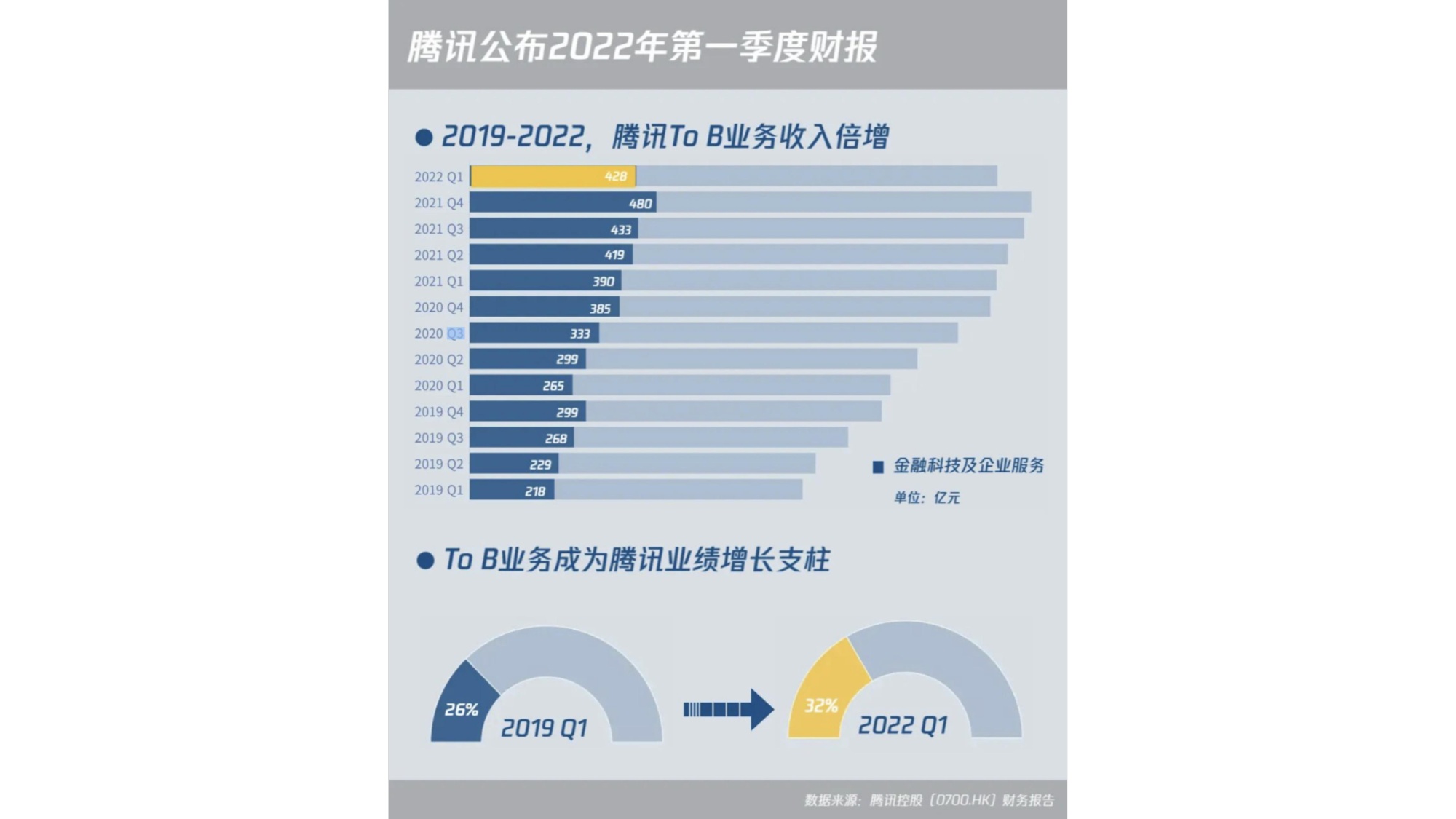 腾讯财务数据图片