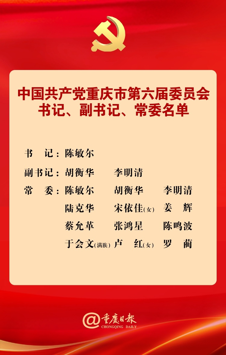 权威发布丨陈敏尔当选重庆市委书记新一届重庆市委书记副书记常委名单