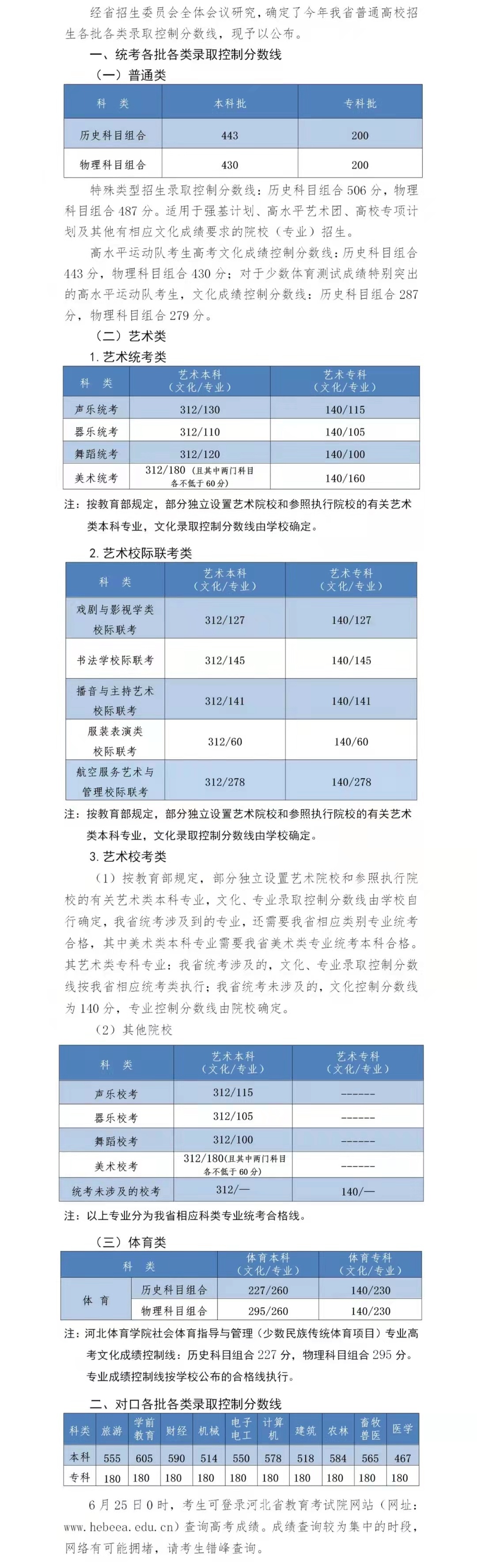 2022年河北本科分数线多少分