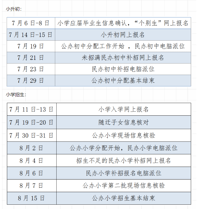 2022年杭州市义务教育阶段学校招生入学政策问答