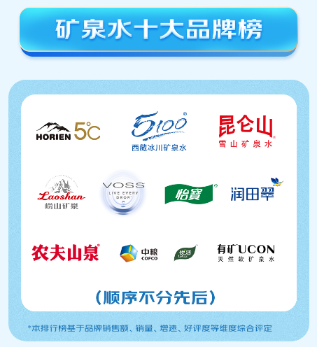 京东超市发布矿泉水年度报告:矿泉水增速超饮用天然水8% 饮用水市场或