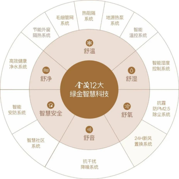 半岛.体育以强劲实力与丝路软件城同行 高新·金茂悦园让生活接轨美好(图1)