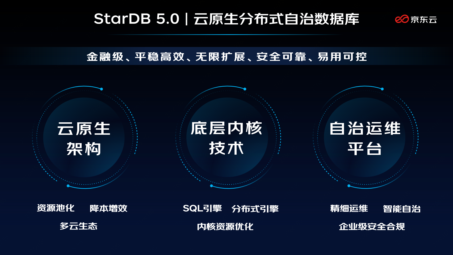 性能全面加速！京东云发布新一代分布式数据库StarDB 5.0