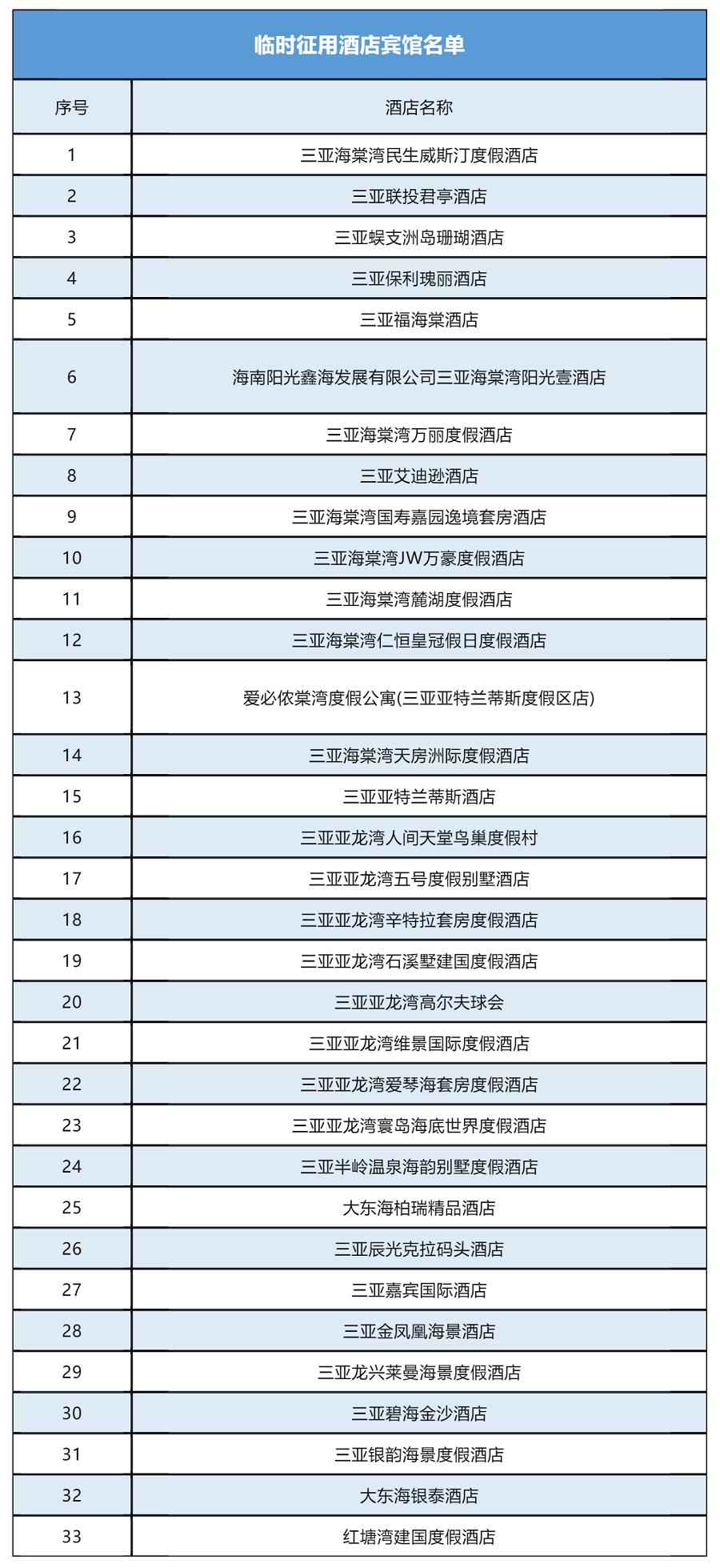 广州76家隔离酒店名单图片