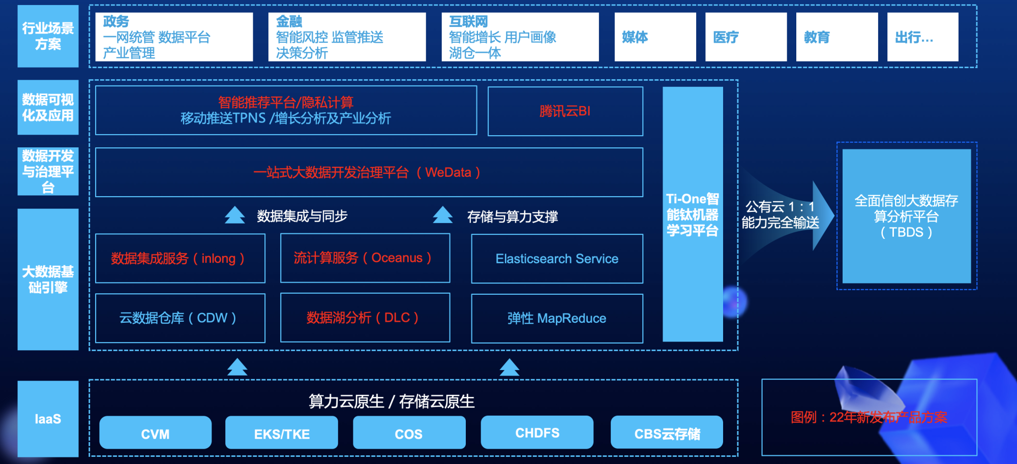 用科学计数法表示1000010000001000000000 百度知道