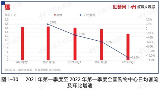 澳门人威尼斯行业亮点趋势抢先看！《中国餐饮发展报告2022》预售火热开启(图4)