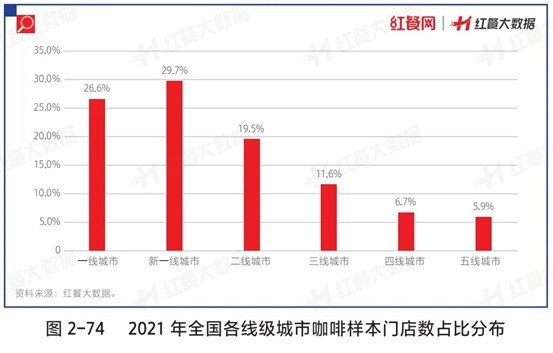 澳门人威尼斯行业亮点趋势抢先看！《中国餐饮发展报告2022》预售火热开启(图5)