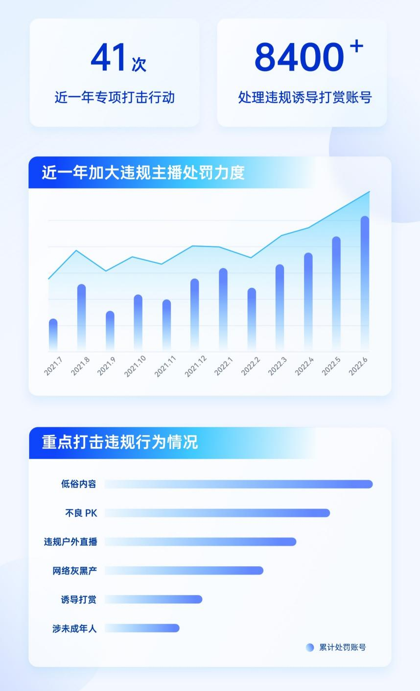 完美体育抖音直播发布2022平台治理 2