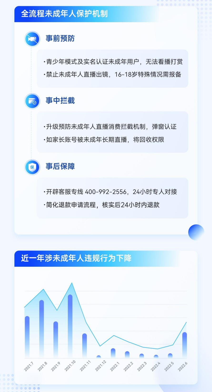 完美体育抖音直播发布2022平台治理 219万用户开启打赏消费提醒(图2)