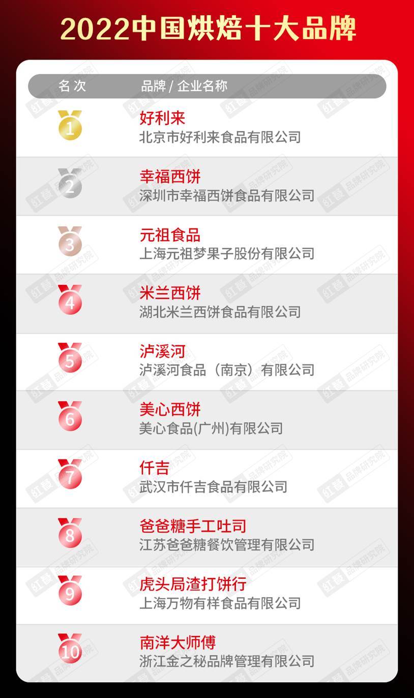 b体育sports2022中国餐饮品类十大品牌榜单隆重揭晓(图19)