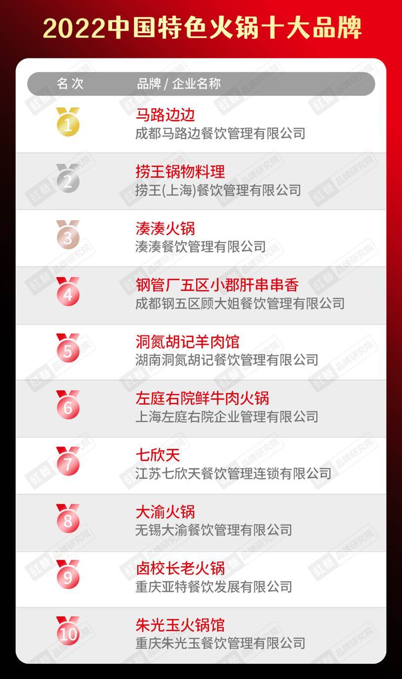 PP电子官方网2022华夏餐饮品类十大品牌榜单盛大发表(图5)