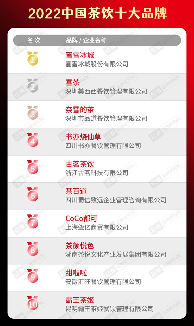 b体育sports2022中国餐饮品类十大品牌榜单隆重揭晓(图2)