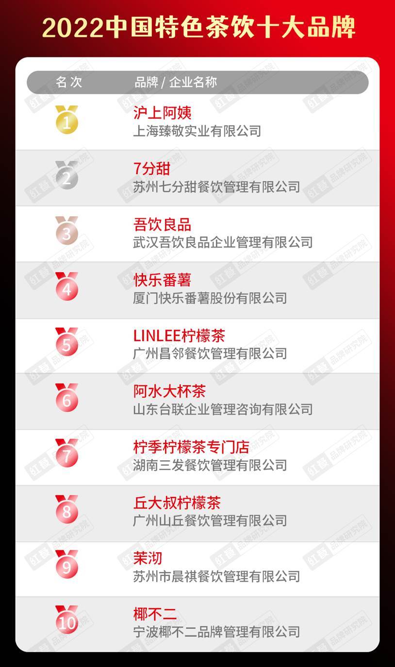 b体育sports2022中国餐饮品类十大品牌榜单隆重揭晓(图3)