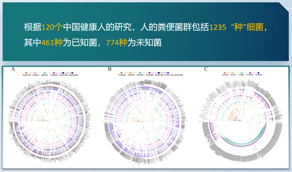 大师课堂丨对话院士徐建国:微生物世界与传染病防控_央广网