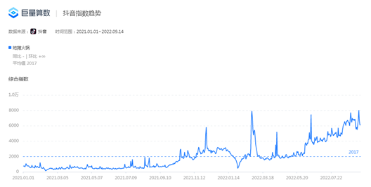 头部品牌折戟这些小众火锅却在逆势崛起(图1)