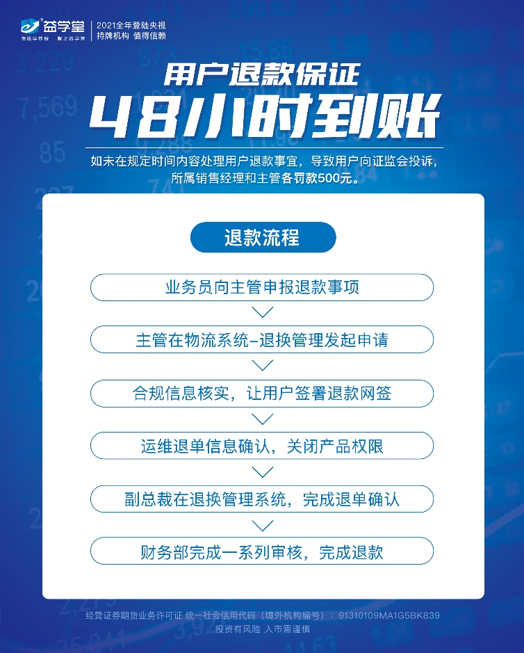 三大核心产品全面升级!益学堂:30天无条件退款48小时到账