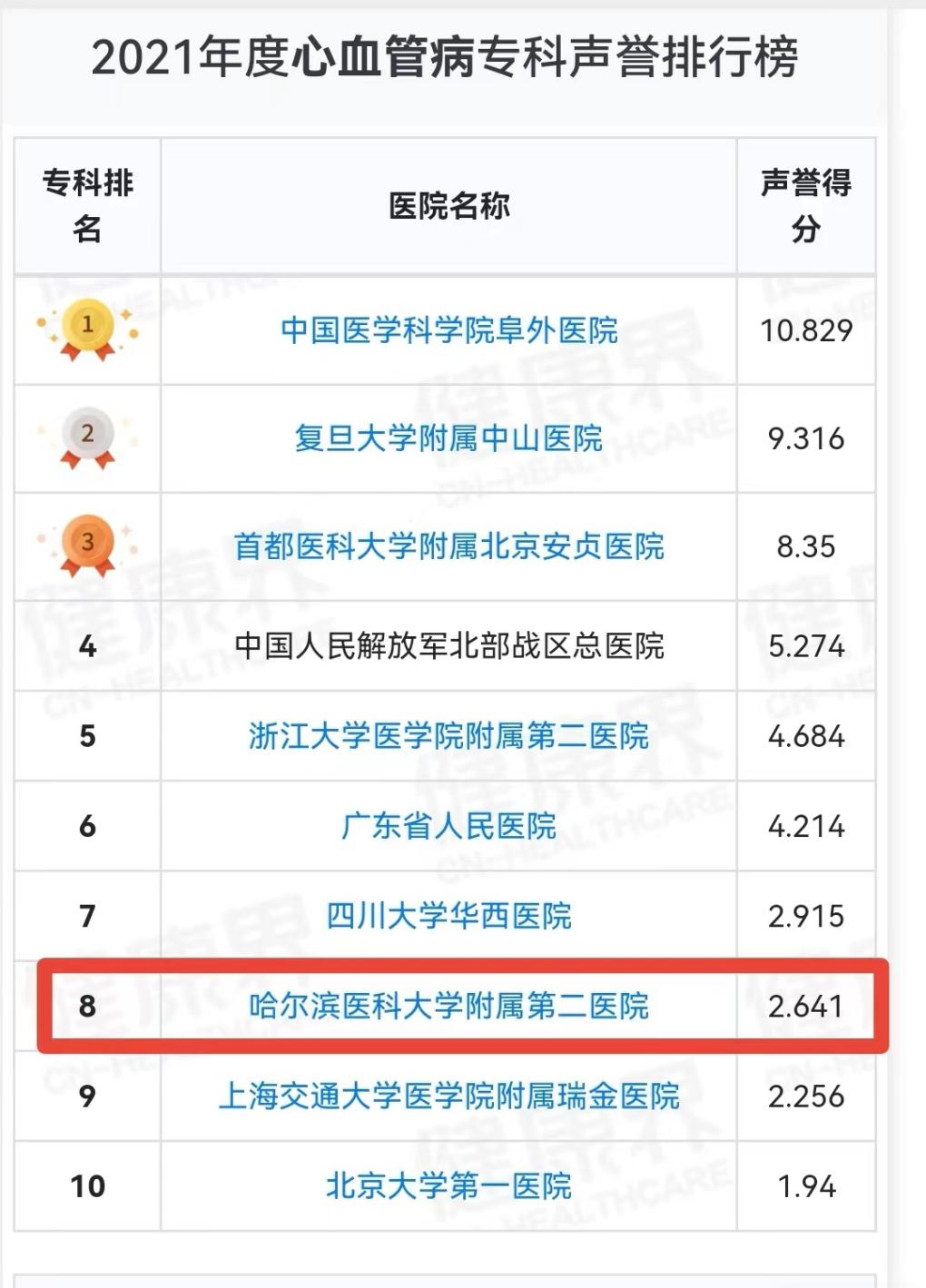 中国精神科医院排行_《2021年度中国医院综合排行榜》在沪发布上海三家医院入前十(2)