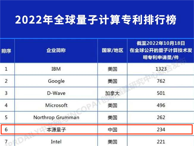 合肥在量子计算领域取得两项全国第一