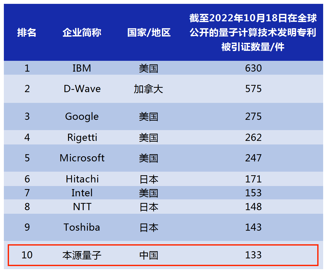 合肥在量子计算领域取得两项全国第一