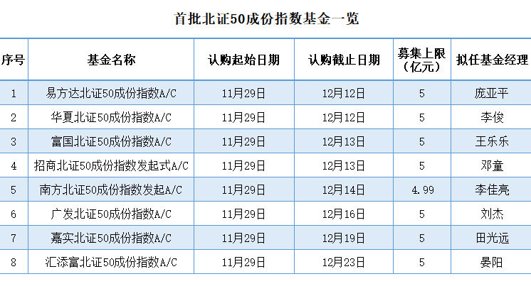 国企 贵阳市久银私募基金管理有限公司2026年公开招聘公告球速体育- 球速体育官方网站- 球速体育APP下载- 助力世界杯
