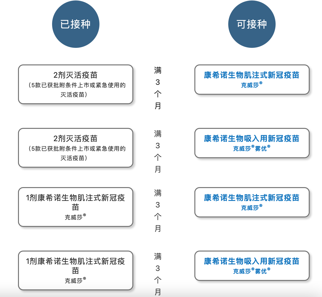 康希诺新冠疫苗接种图片