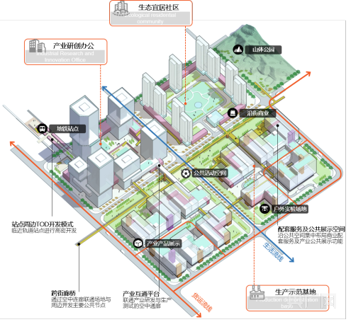 深圳实施“工业上楼”优质厂房空间建设计划