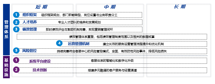  毕马威、京东云联合发布《2022年中国银行业远程银行发展白皮书》 聚焦无接触时代远程银行建设