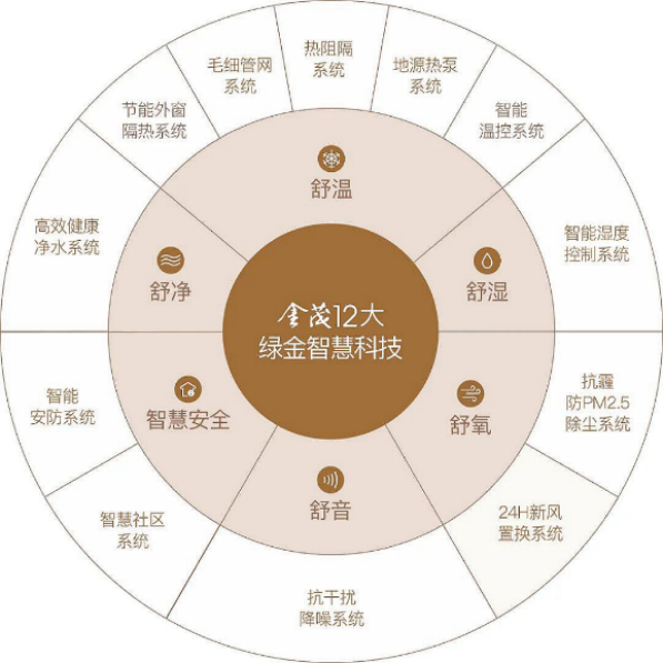 品质筑就更美生活·构建理想人居的金茂密码_央广网