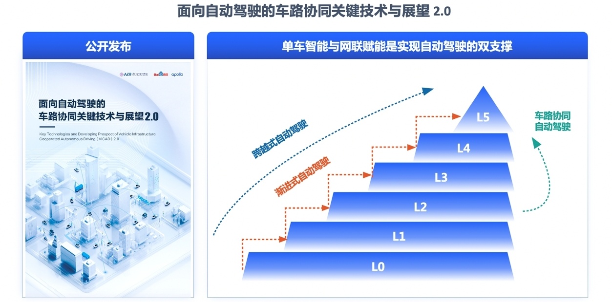 清华百度发布AIR白皮书2.0：车路协同实现技术跃升，中国自动驾驶商业化驶入“加速带”-2023广州交通展览会-轨道交通/车联网技术/交通安全工程设施/交通应急救援装备展览会