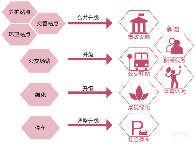 北京：桥下空间将变身“公共活力空间”