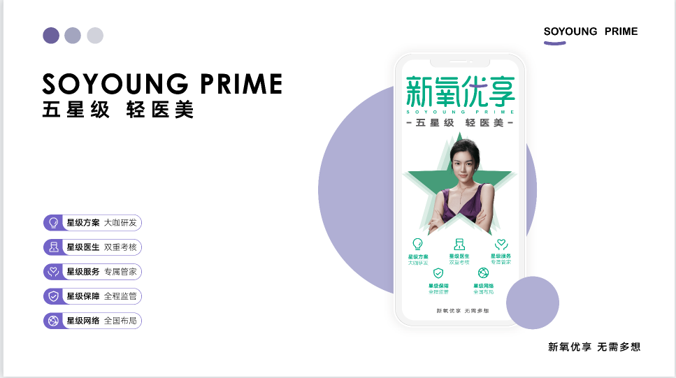 行业回暖,看新氧优享如何破局2023年医美行业增长新方向_央广网