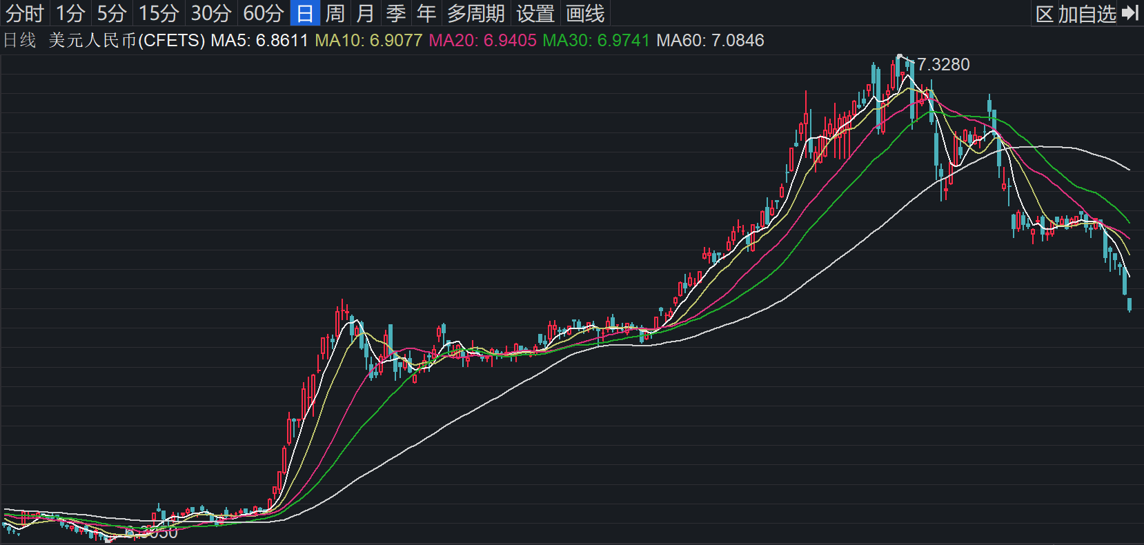 在岸、离岸人民币对美元汇率均突破6.8关口机构：人民币汇率或保持较高弹性_央广网