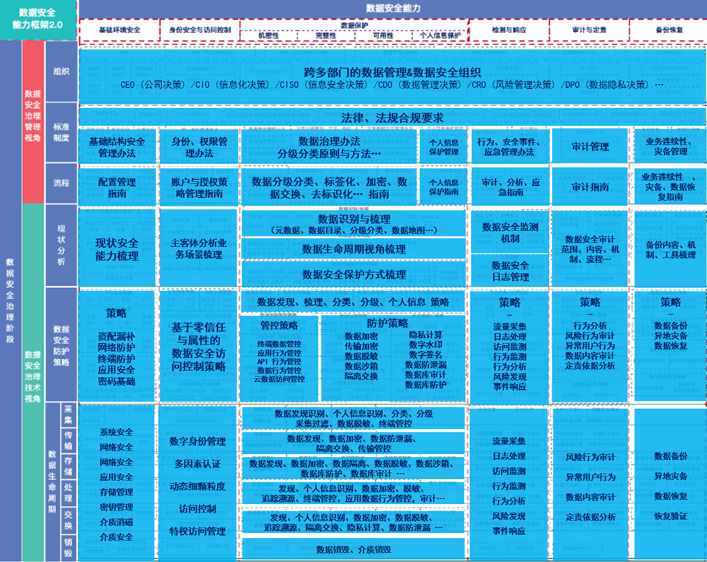 数据安全规模将超1500亿奇安信：数据要素市场化带来无限遐想空间_央广网