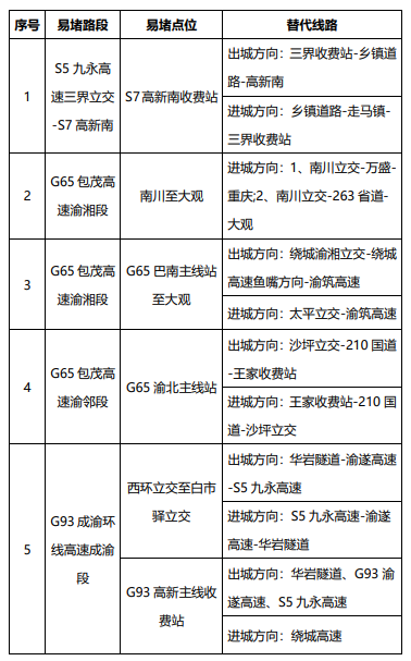 重庆高速公路发布2023年春节出行服务指南