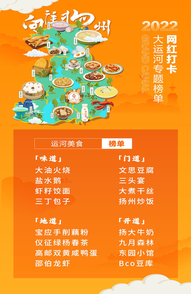 扬州美食排行榜_“向往扬州”运河美食榜单新鲜出炉