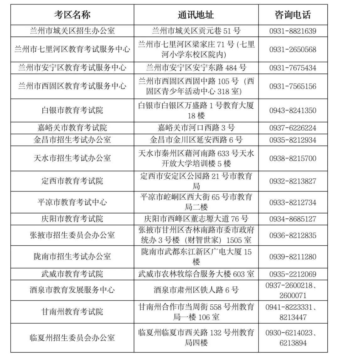齐鲁工业大学函授高起本报考时间表