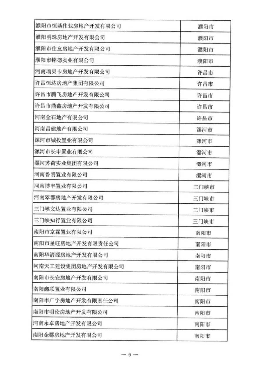 河南公布100家房地产行业省级白名单企业  建业、绿都等企业在列