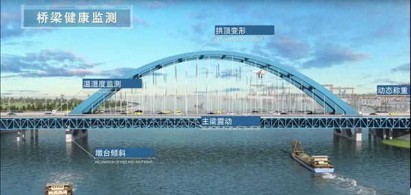 江苏868座桥梁将建成健康监测系统