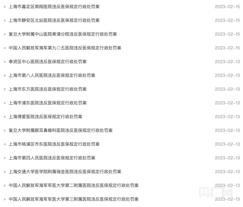 上海多家医院因重复收费等问题被处罚涉瑞金医院、东方医院等三甲医院