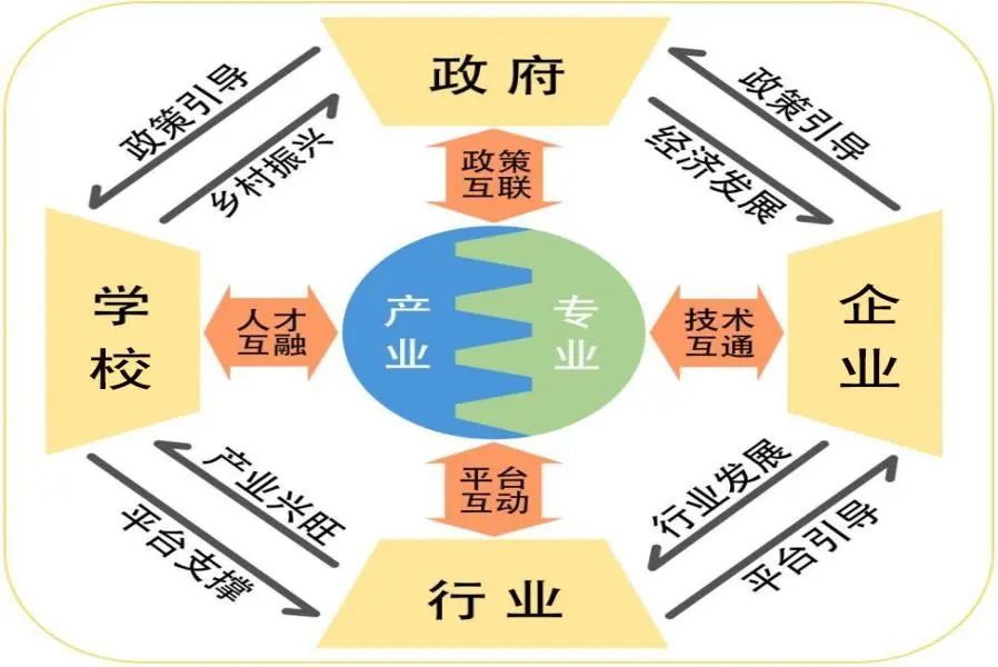 职教服务乡村振兴典型案例｜眉山职业技术学院：人才保障、技术支撑  助推地方特色农