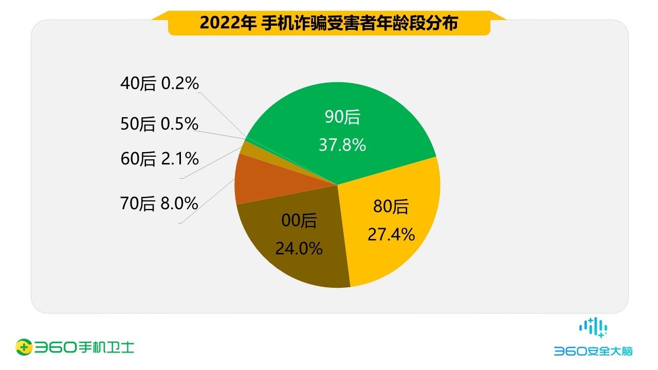 关于手机口诈骗判多久未满18岁不能用的信息