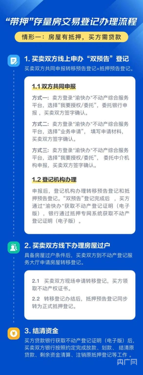 买卖二手房更方便了！bsport体育 重庆全面推行二手房双预告“带押过户”(图1)