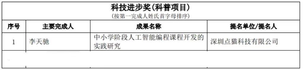 半岛体育app助力编程教育普及点猫科技荣获“2022年度吴文俊人工智能科学技术奖”(图2)